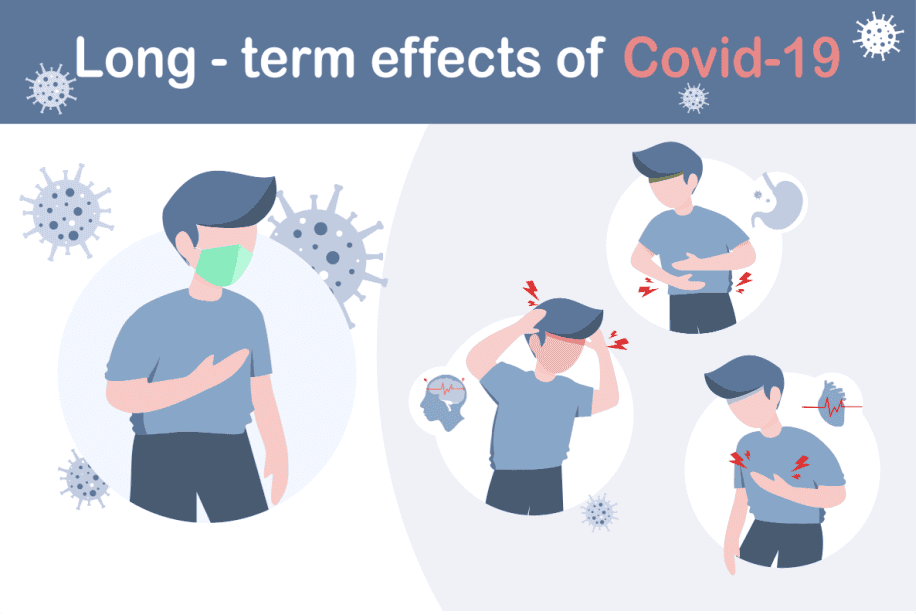 Long-term Effects of Covid 19